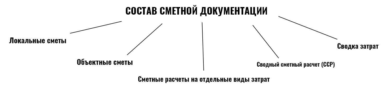 Состав сметной документации